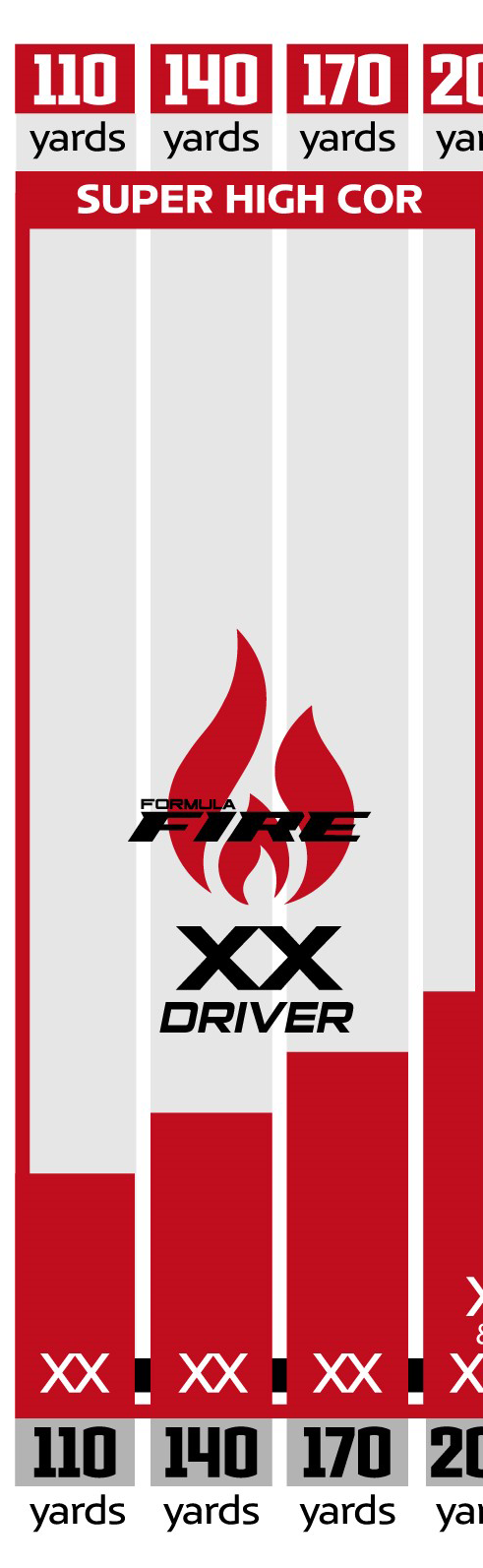 Krank Golf Formula XX Super High-Cor Driver swing speed chart
